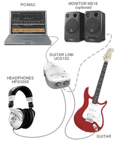 Instantáneamente satélite lote Behringer UCG102 Guitar to USB link | MuzikOne
