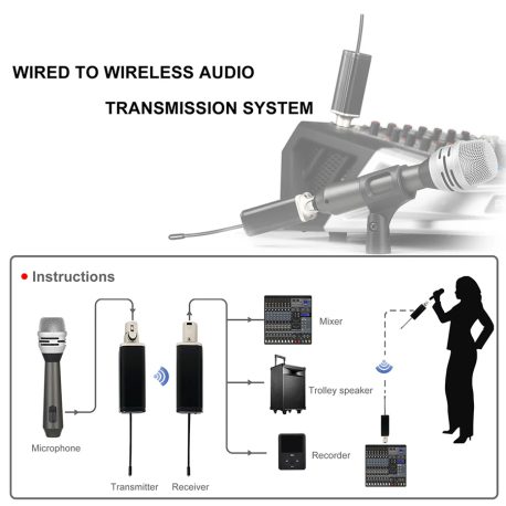 Sapphire-U3X-Wired-to-Wireless-Mic-Converter-System-2